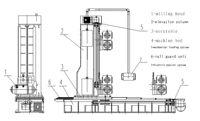 De Machine van het de Randmalen van het eindgezicht voor H - richt, T - richt, met Hydraulisch het Vastklemmen Systeem